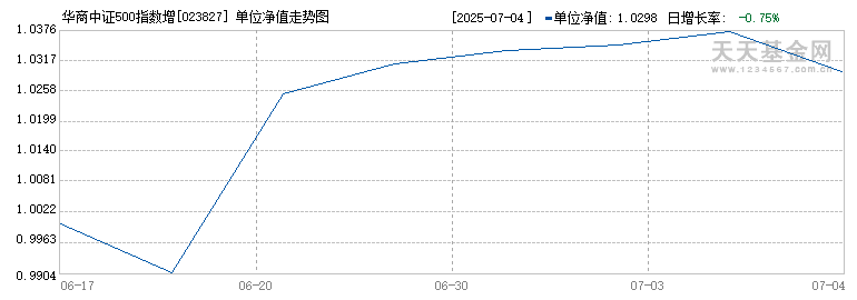 华商中证500指数增强C(023827)历史净值
