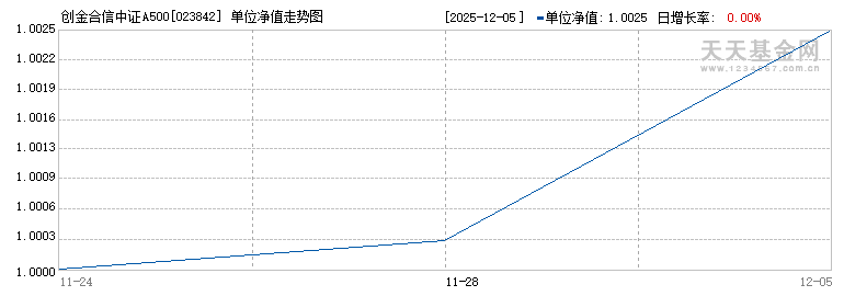 创金合信中证A500指数增强A(023842)历史净值