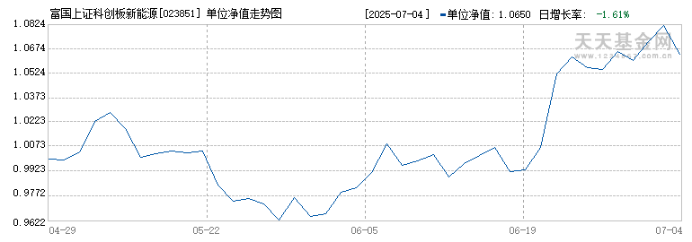富国上证科创板新能源ETF发起式联接A(023851)历史净值