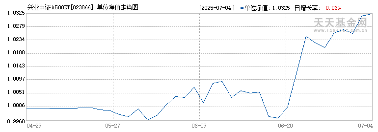 兴业中证A500ETF联接C(023866)历史净值