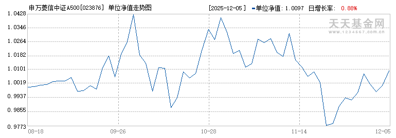 申万菱信中证A500ETF联接A(023876)历史净值