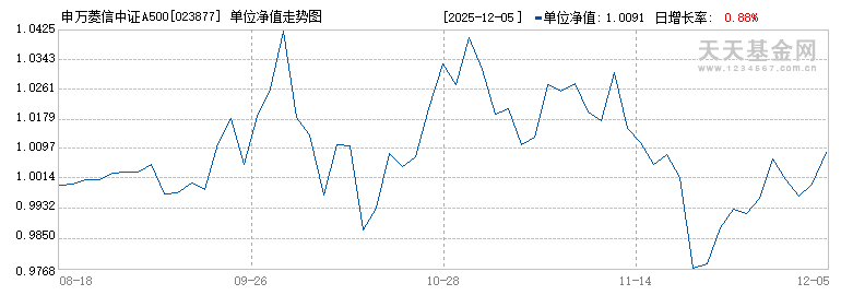 申万菱信中证A500ETF联接C(023877)历史净值