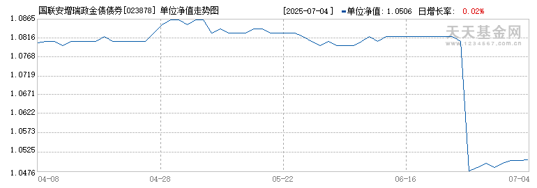 国联安增瑞政金债债券D(023878)历史净值