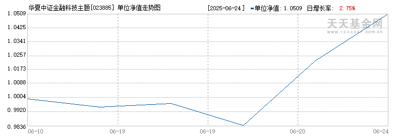 华夏中证金融科技主题ETF发起式联接C(023885)历史净值