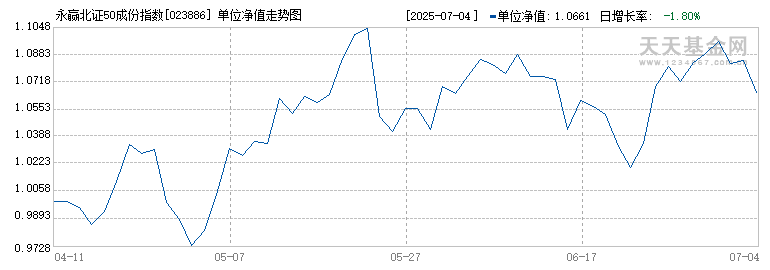 永赢北证50成份指数发起A(023886)历史净值
