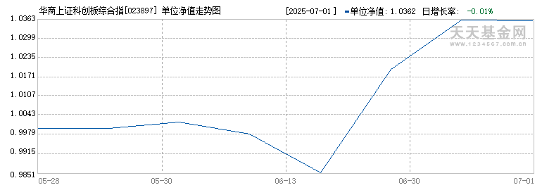 华商上证科创板综合指数增强A(023897)历史净值