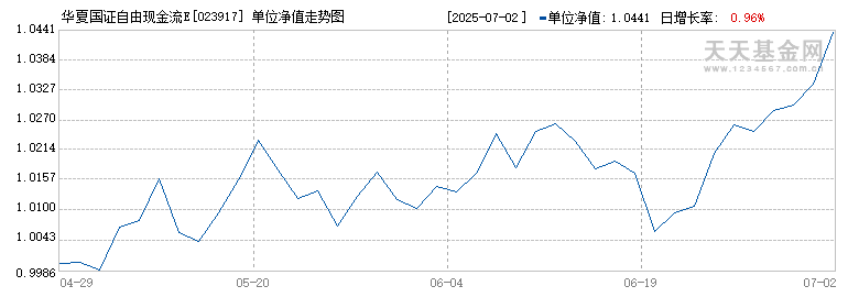 华夏国证自由现金流ETF发起式联接A(023917)历史净值