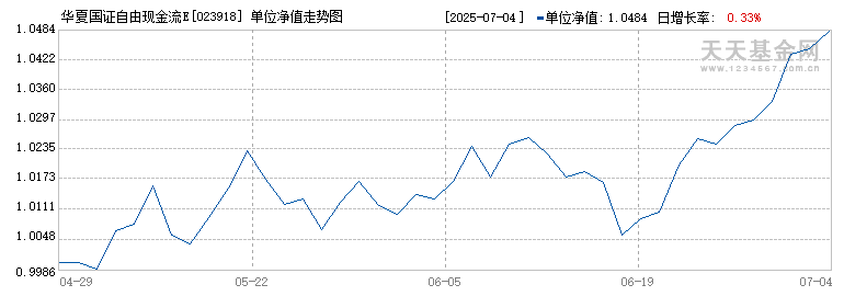 华夏国证自由现金流ETF发起式联接C(023918)历史净值