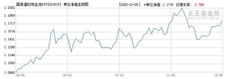 国泰富时现金流ETF联接A(023919)历史净值