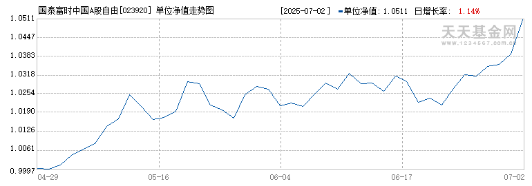 国泰富时中国A股自由现金流聚焦ETF发起联接C(023920)历史净值