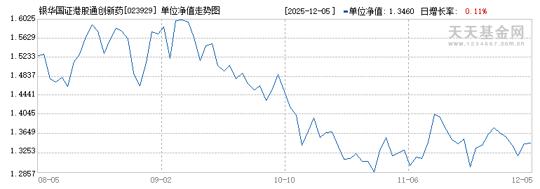 银华国证港股通创新药ETF发起式联接A(023929)历史净值