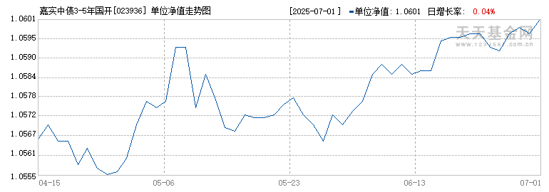 嘉实中债3-5年国开债指数D(023936)历史净值