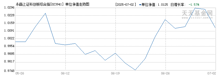 永赢上证科创板综合指数A(023941)历史净值