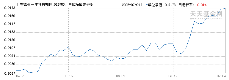 汇安嘉盈一年持有期债券E(023953)历史净值