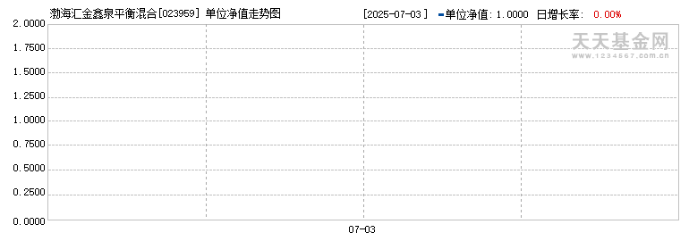 渤海汇金鑫泉平衡混合发起A(023959)历史净值