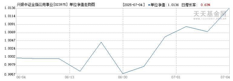 兴银中证全指公用事业指数发起A(023975)历史净值