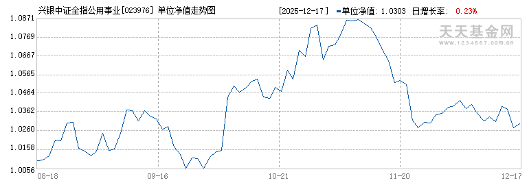 兴银中证全指公用事业指数发起C(023976)历史净值