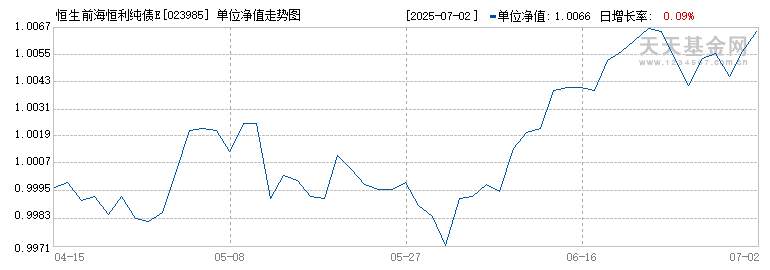 恒生前海恒利纯债E(023985)历史净值