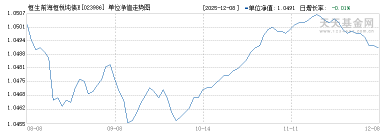 恒生前海恒悦纯债E(023986)历史净值