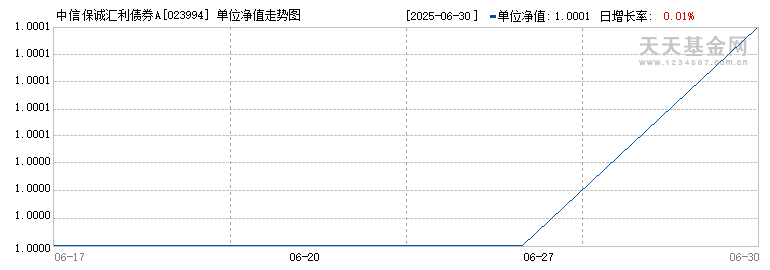 中信保诚汇利债券A(023994)历史净值