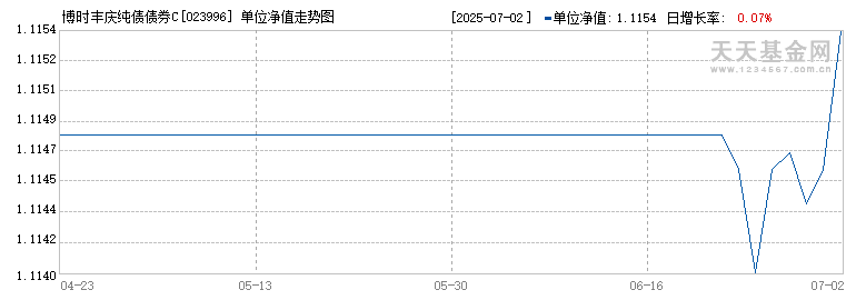 博时丰庆纯债债券C(023996)历史净值