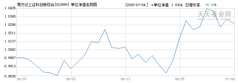 易方达上证科创板综合增强C(023999)历史净值