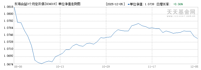东海合益3个月定开债券发起式D(024019)历史净值