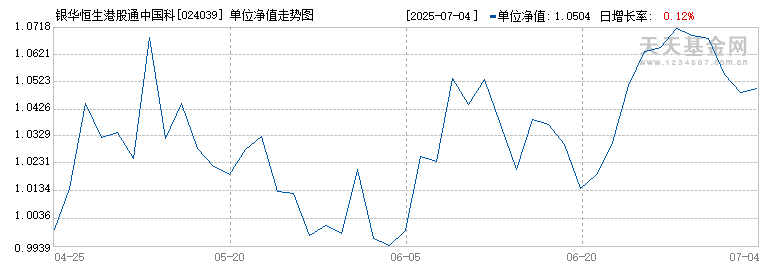 银华恒生港股通中国科技ETF发起式联接I(024039)历史净值