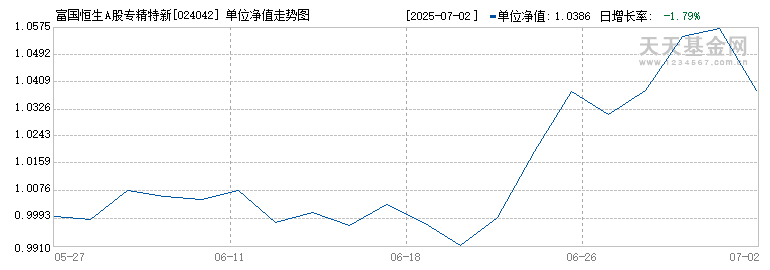 富国恒生A股专精特新企业ETF发起式联接A(024042)历史净值