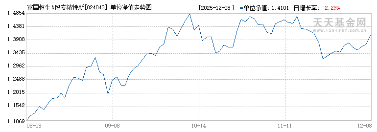 富国恒生A股专精特新企业ETF发起式联接C(024043)历史净值