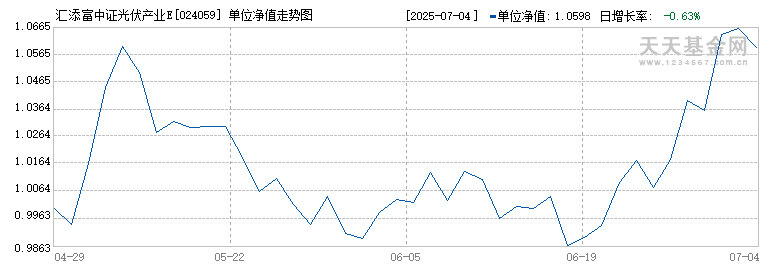 汇添富中证光伏产业ETF发起式联接A(024059)历史净值