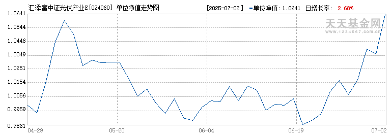 汇添富中证光伏产业ETF发起式联接C(024060)历史净值