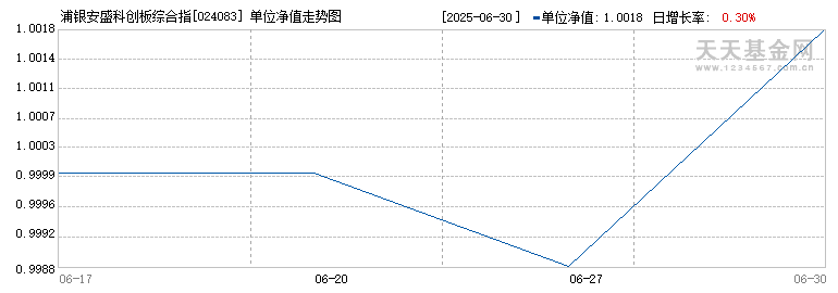 浦银安盛科创板综合指数增强A(024083)历史净值