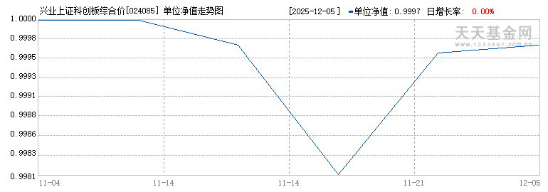 兴业上证科创板综合价格ETF联接A(024085)历史净值