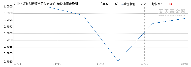 兴业上证科创板综合价格ETF联接C(024086)历史净值