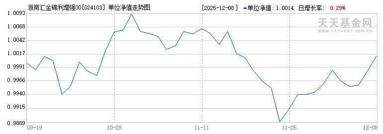 浙商汇金锦利增强30天持有期债券C(024103)历史净值