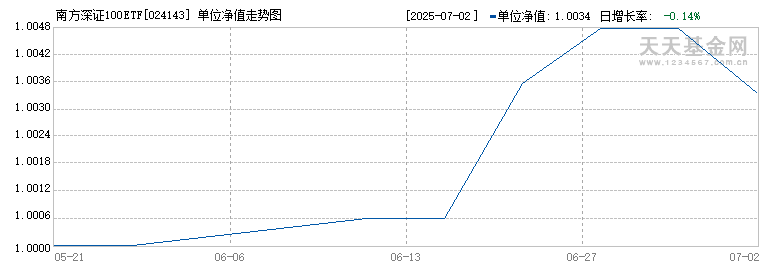 南方深证100ETF联接C(024143)历史净值