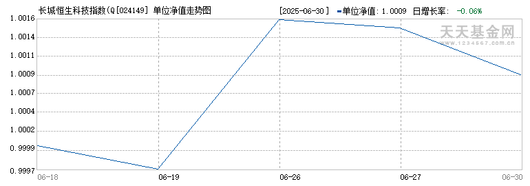 长城恒生科技指数(QDII)C(024149)历史净值