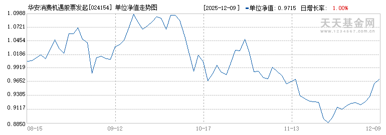 华安消费机遇股票发起式C(024154)历史净值