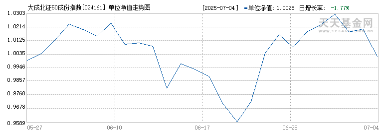 大成北证50成份指数发起式A(024161)历史净值