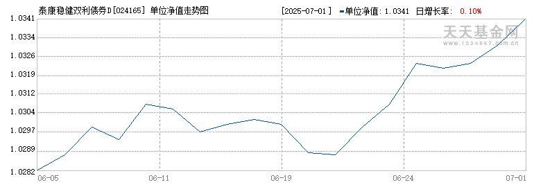 泰康稳健双利债券D(024165)历史净值