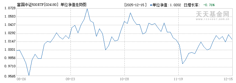 富国中证500ETF发起式联接C(024180)历史净值