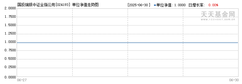 国投瑞银中证全指公用事业指数发起式C(024193)历史净值