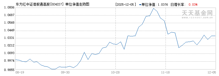 东方红中证港股通高股息投资指数A(024227)历史净值