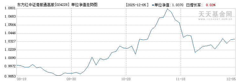 东方红中证港股通高股息投资指数C(024228)历史净值