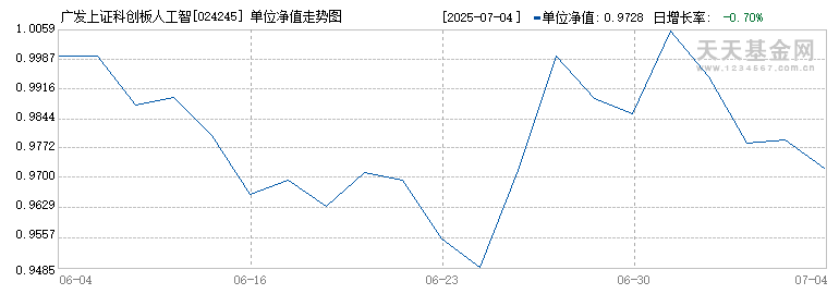 广发上证科创板人工智能ETF发起式联接A(024245)历史净值