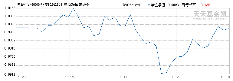 国联中证800指数增强A(024254)历史净值