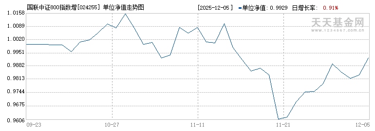 国联中证800指数增强C(024255)历史净值