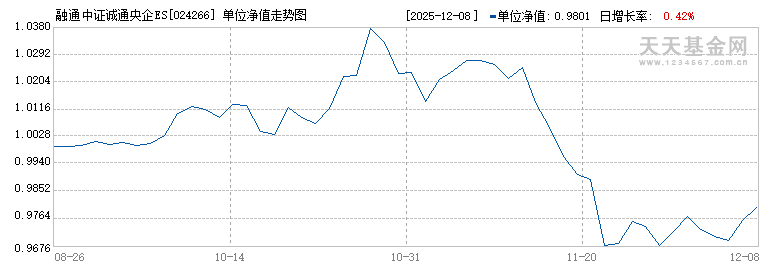 融通中证诚通央企ESGETF联接A(024266)历史净值