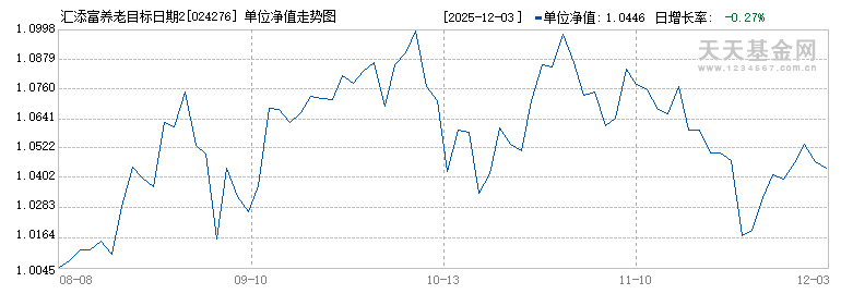 汇添富养老目标日期2060五年持有混合发起式(FOF)(024276)历史净值